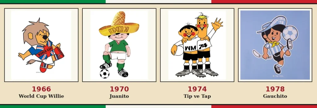 Dünya Kupası maskotları 1966-1978: World Cup Willie, Juanito, Tip ve Tap, Gauchito