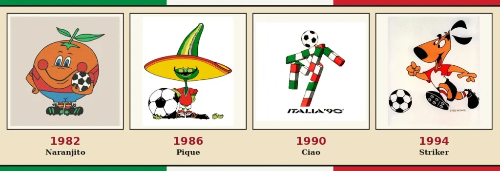 Dünya Kupası maskotları 1982-1994: Naranjito, Pique, Ciao, Striker
