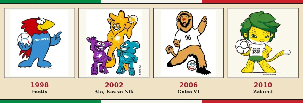 Dünya Kupası maskotları 1998-2010: Footix, Ato Kaz ve Nik, Goleo VI, Zakumi