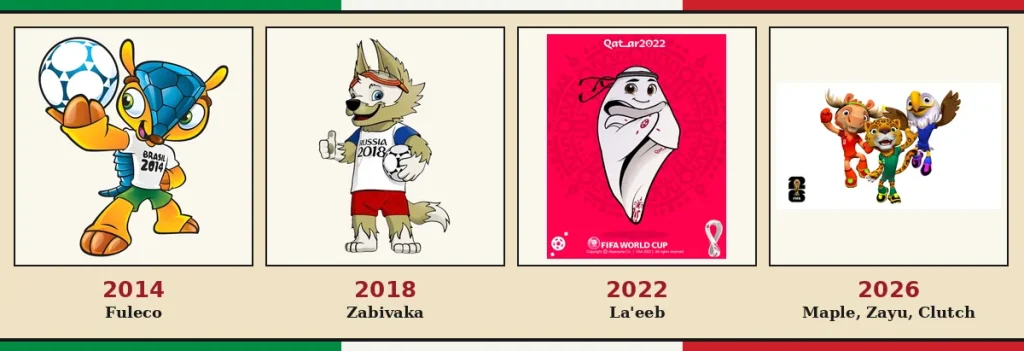 Dünya Kupası maskotları 2014-2026: Fuleco, Zabivaka, La'eeb, Maple Zayu ve Clutch
