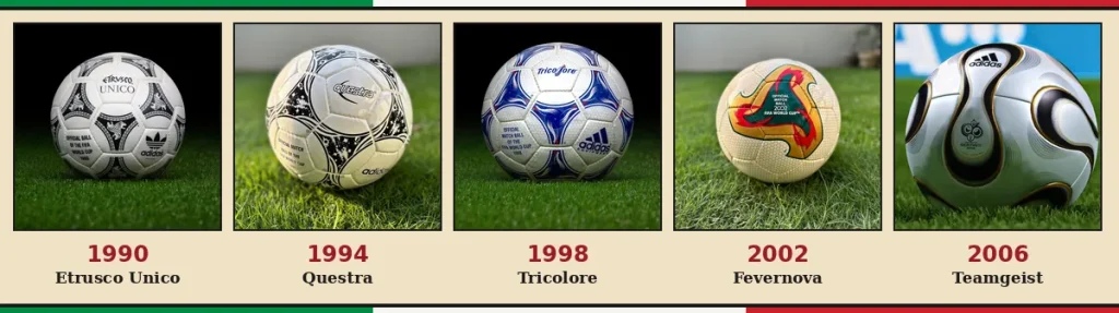 Dünya Kupası topları 1990-2006: Etrusco Unico, Questra, Tricolore, Fevernova, Teamgeist