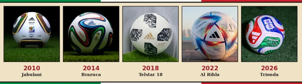 Dünya Kupası topları 2010-2026: Jabulani, Brazuca, Telstar 18, Al Rihla, Trionda